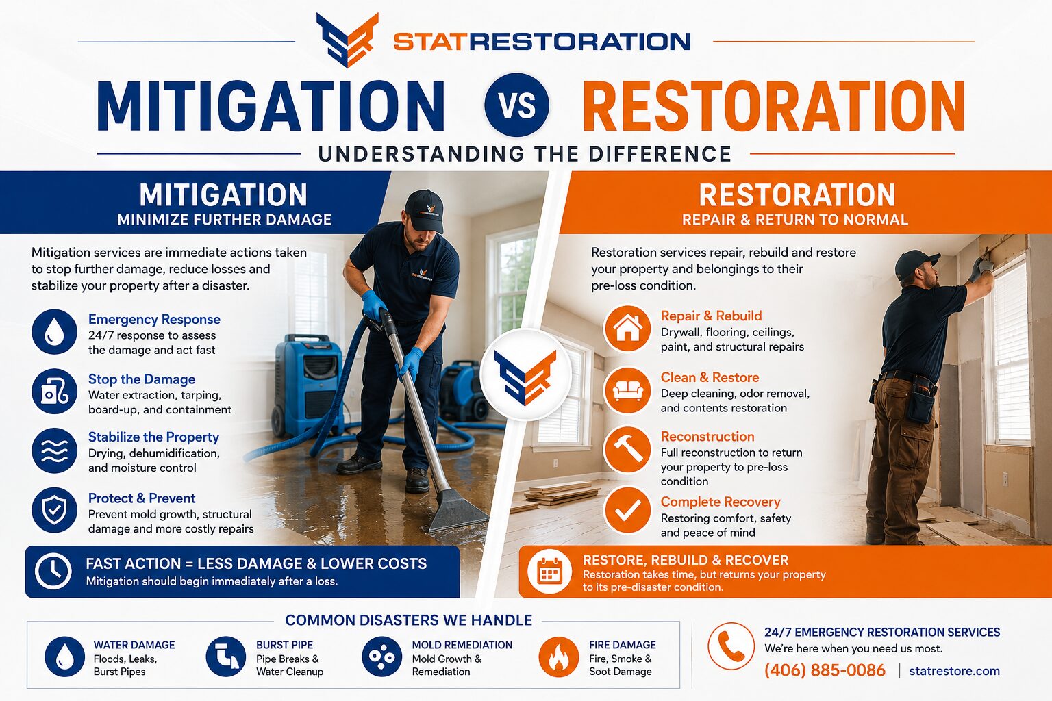 Mitigation vs Restoration Services